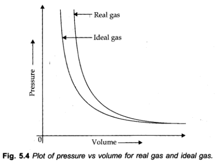 Deviation From Ideal Gas Behavior: states of matter