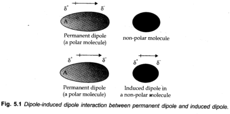Ion-prompted Dipolar Interactions: states of matter