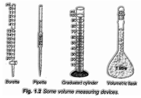 volume measuring devices