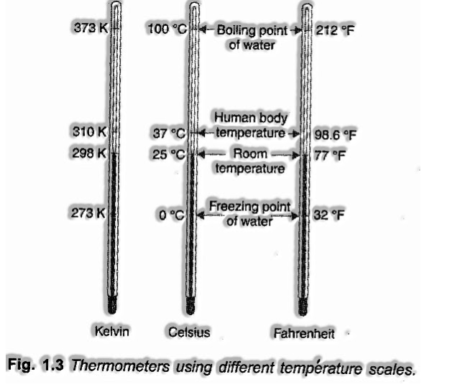 Thermometers using different scales