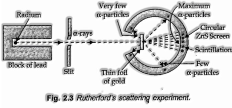 Rutherford’s a-particle Scattering Experiment