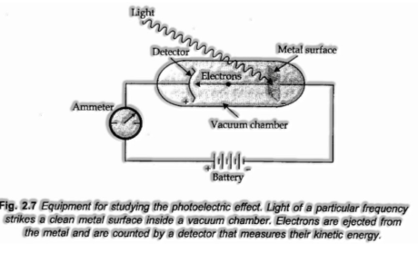 Photoelectric Effect 