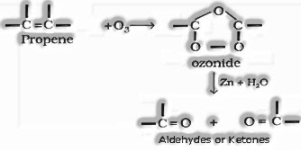  ozonolysis of alkenes