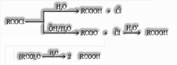 From acyl halides and anhydrides
