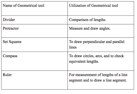  Geometrical Instruments 