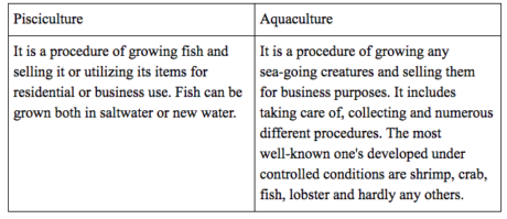 Strategies for Enhancement in Food Production: Fisheries