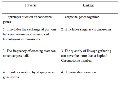 Linkage and Recombination 