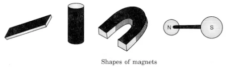 shapes of magnet