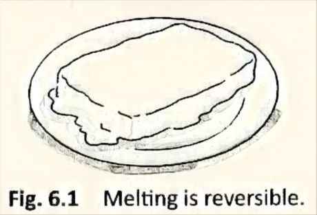 Melting is reversible: Class 6 science