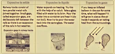 Changes in solids, liquids, gases by expansion