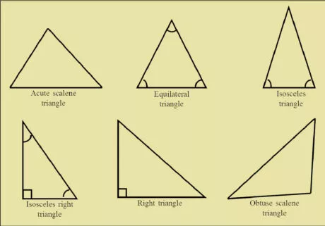 Classification of Triangles 
