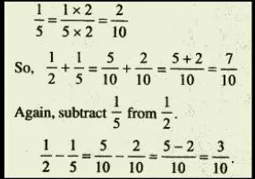 Fractions Class 6 Maths